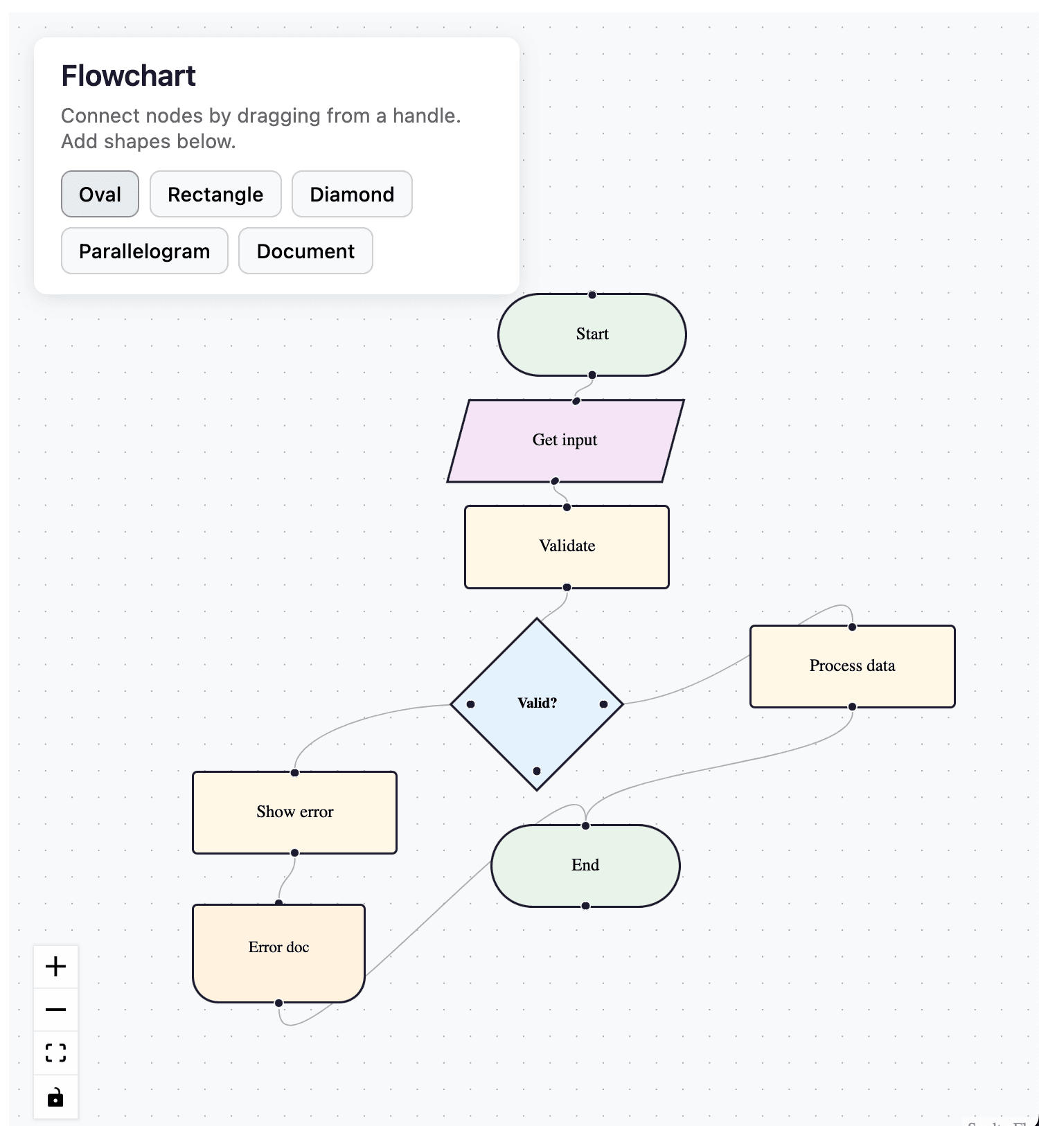 A screenshot of a Svelte Flow app made with the help of the llms.txt file. Looking much more polished and complete than the baseline app.